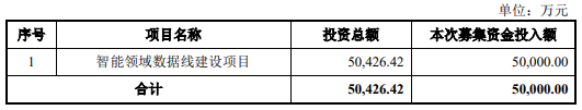 神宇股份不超5亿元可转债获深交所通过 华泰联合建功