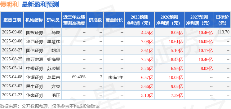 德明利：9月18日接受机构调研，易方达基金、申万菱信基金等多家机构参与