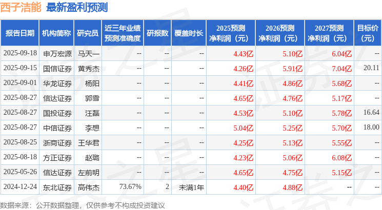 西子洁能：朱雀基金投资者于9月18日调研我司