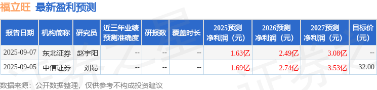 东吴证券：给予福立旺增持评级