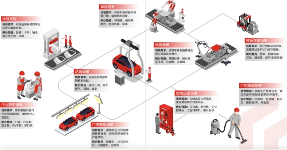 工信部发布场景化行业数字化转型参考 京东工业供应链解决方案聚焦细分行业