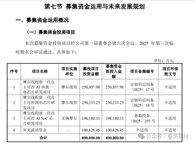 摩尔线程 IPO“闯关” 销售退回问题曾引关注