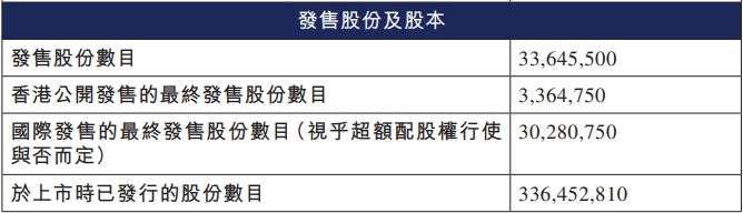 健康160港股募4亿港元首日涨137% 收入增近3年均亏损