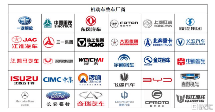 商用车主动安全系统龙头瑞立科密即将上市，深耕智能驾驶关键环节