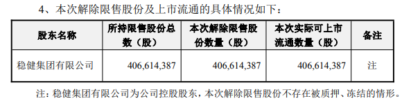 破发股稳健医疗4.07亿股解禁 2020年上市超募21亿元