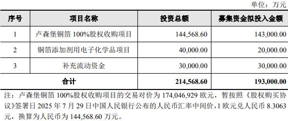 德福科技拟定增 现金流连负4年上市募18.9亿次年亏损