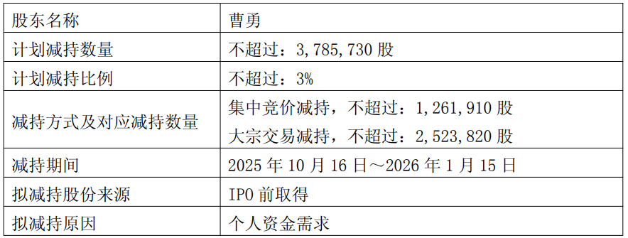 中源家居实控人拟减持套现约5550万元 近一年半均亏损