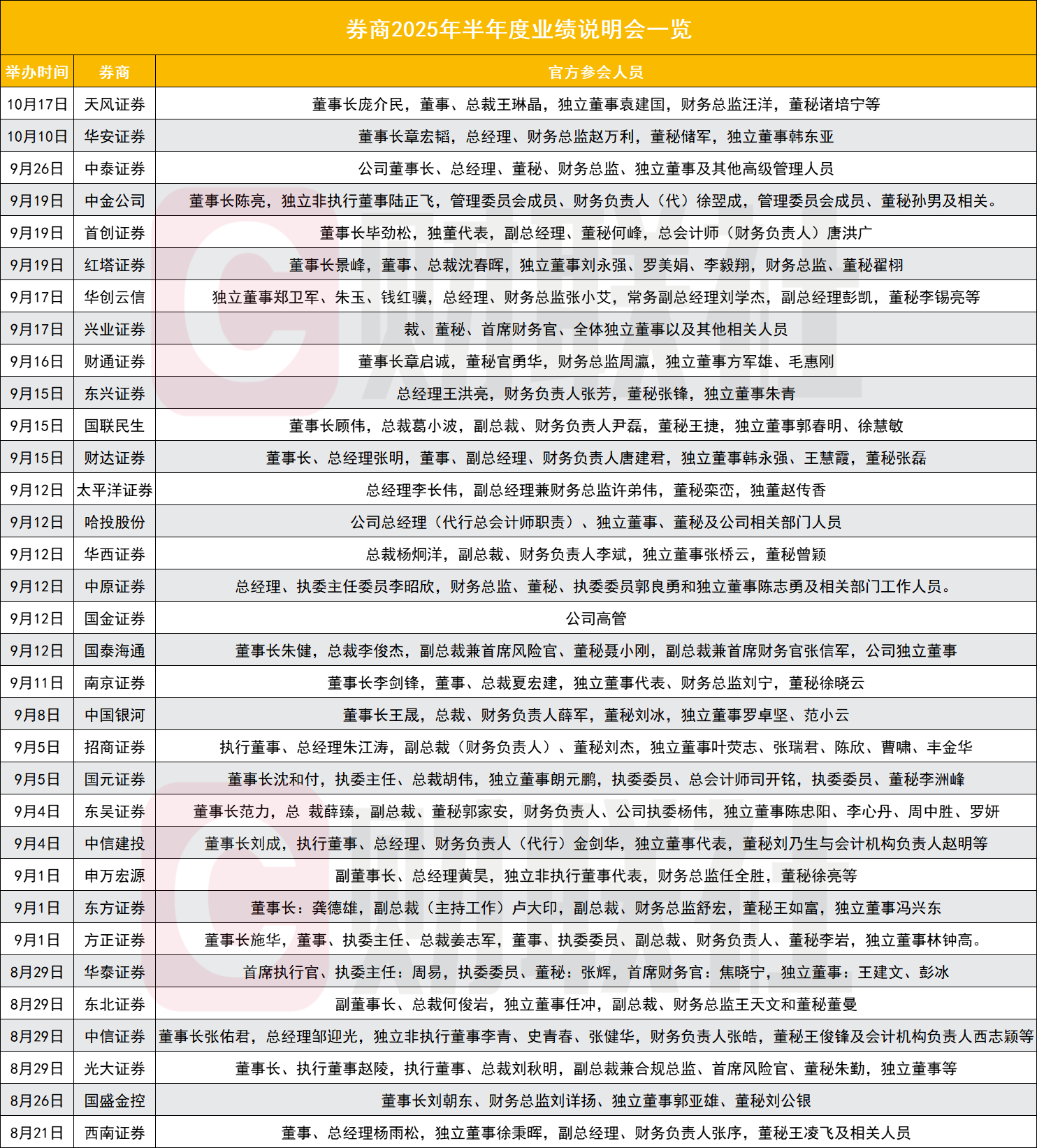 24家券商密集开业绩会，聚焦七大关键点