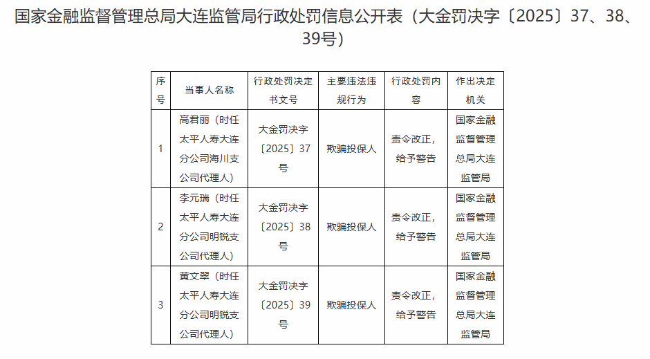 太平人寿大连公司3员工被警告 欺骗投保人
