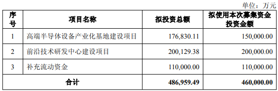 历史高位股拓荆科技拟不超46亿定增 2022上市超募11亿  ​