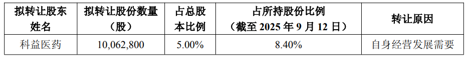 科兴制药控股股东拟询价转让 近3月套现4.4亿A股募11亿