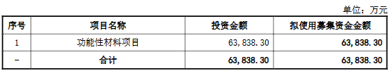 新广益9月19日深交所首发上会 拟募资6.38亿元