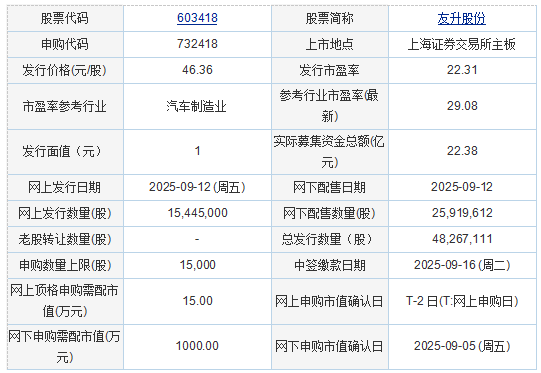 今日申购：友升股份