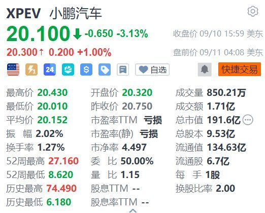 美股异动丨小鹏汽车盘前涨1% “陆地航母”飞行器X3-F在阿联酋获颁特许飞行证