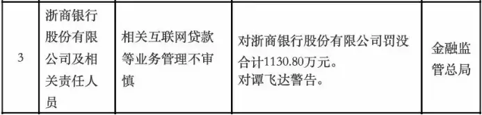 浙商银行遭“双击”！才交上市以来首份双降半年报，又一日合计被罚没超1200万元