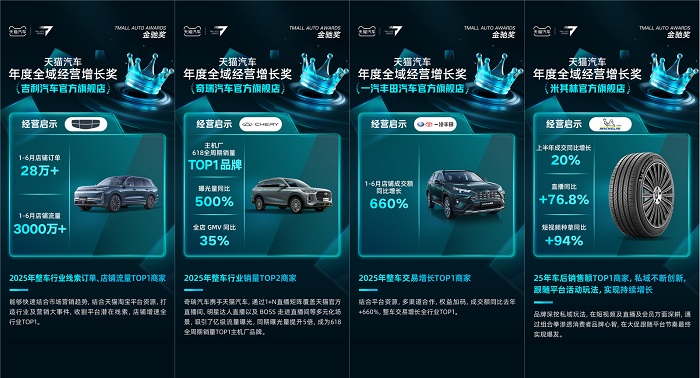 悬念落地！2025 天猫汽车首届金驰奖获奖名单公布，解锁行业经营核心密码