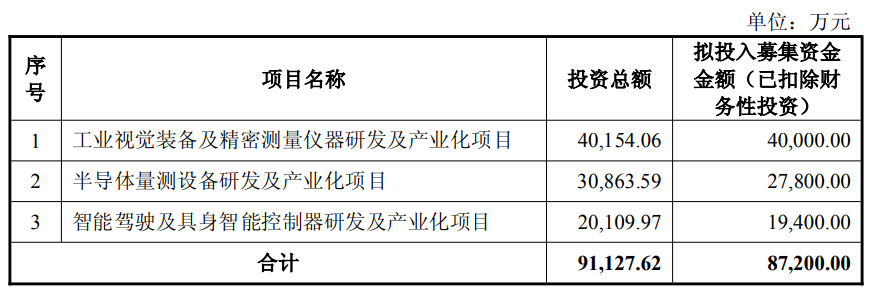 天准科技不超8.72亿可转债获上交所通过 华泰联合建功