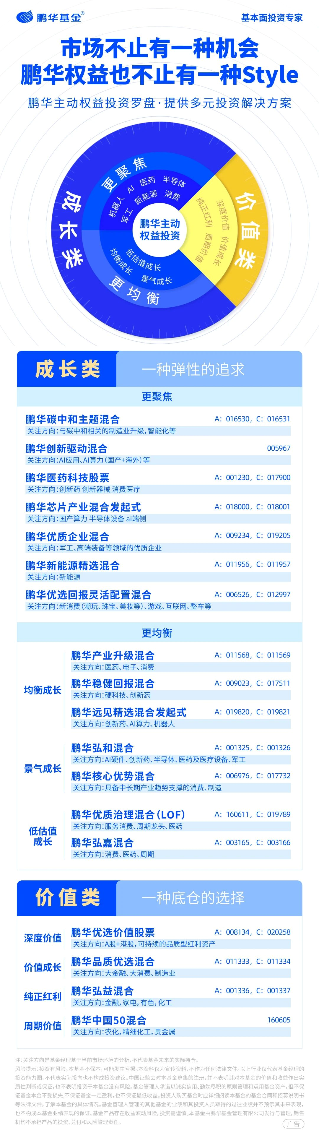 权益市场持续回暖，鹏华旗下主动权益基金提供多元投资解决方案