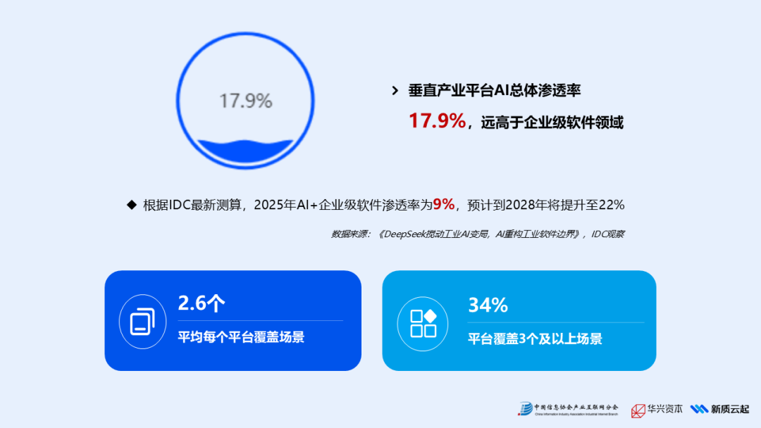 《2025年产业AI应用热力报告》重磅发布