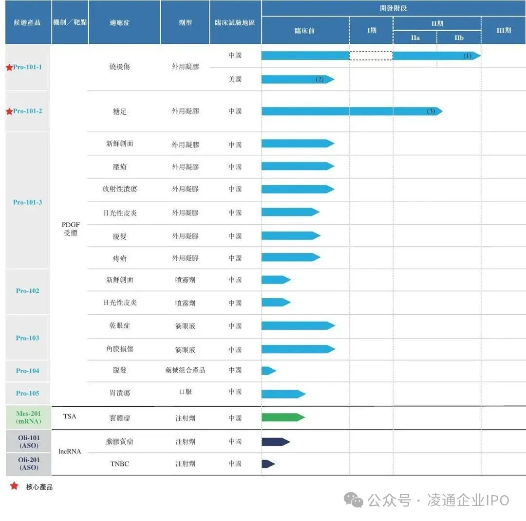 华芢生物IPO：13年研发无新药获批