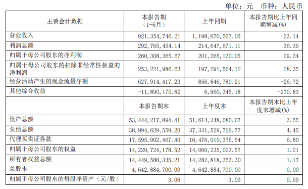 中原证券任命副总滑欣辉 任中原银行分行行长时曾被罚