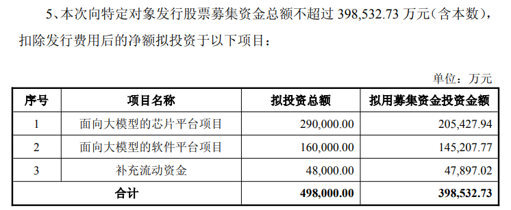 寒武纪公告！定增申请获证监会批准