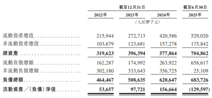 不同集团对赌压顶：可赎回优先股3.61亿，销售费用高企研发下滑