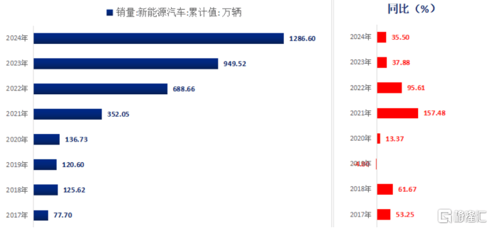 正力新能(3677.HK)：业绩暴增、毛利净利率领跑行业，高增长未被定价的动力电池潜力股