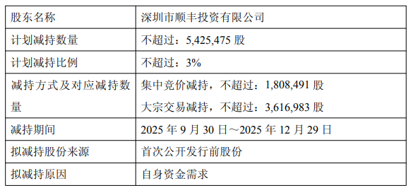 破发股科捷智能股东拟减持 2022上市即巅峰连亏2年半