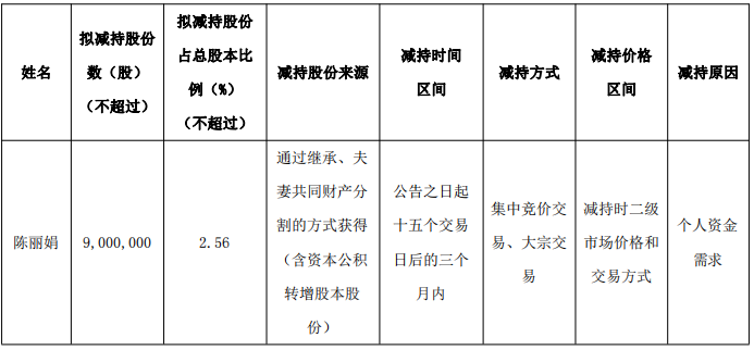 星帅尔一实控人拟套现预估1.17亿 A股三募资共11.2亿
