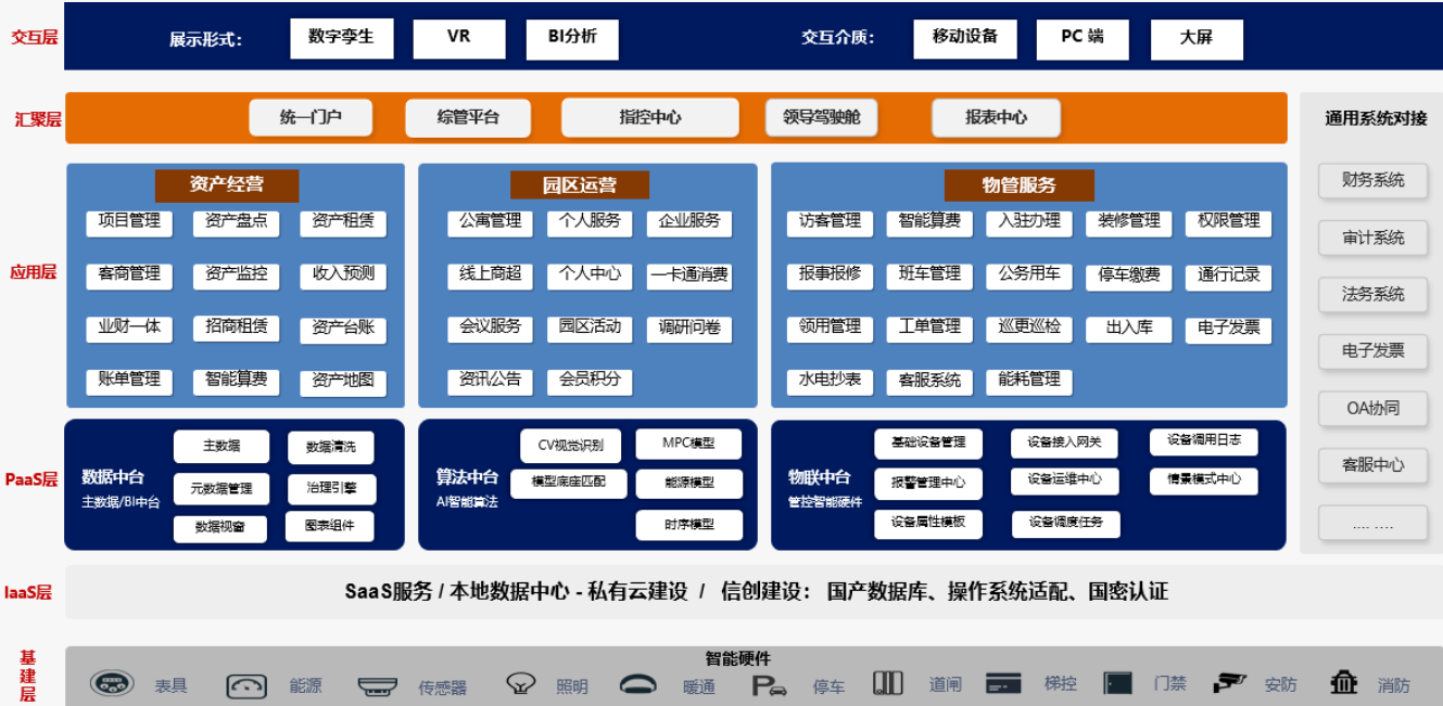园区管理迎新利器，企业盒子智慧园区解决方案破解运营增效难题