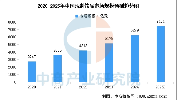 从印尼椰岛到横州茉莉园区：解码瑞幸的“原产地集群”战略