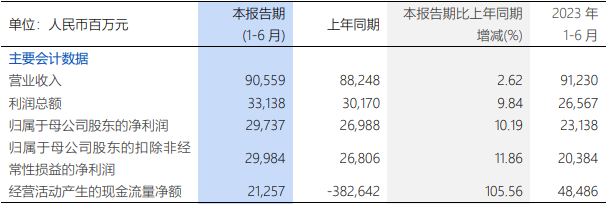 浦发银行换帅后营收升仍股份行第二梯队 按揭不良率升