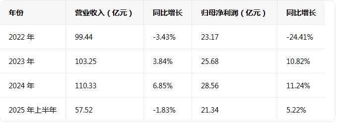 青农商行 2025 上半年困局：增利不增收、分红引分歧，不良率居首与董事长高薪成焦点