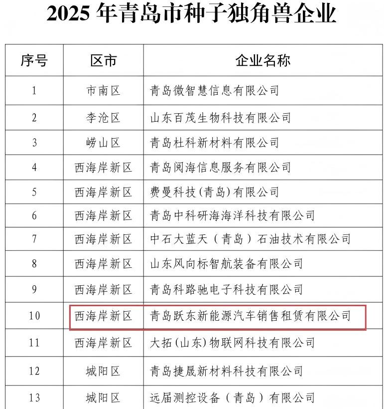 青岛跃东新能源荣膺“种子独角兽”，引领绿色出行新未来