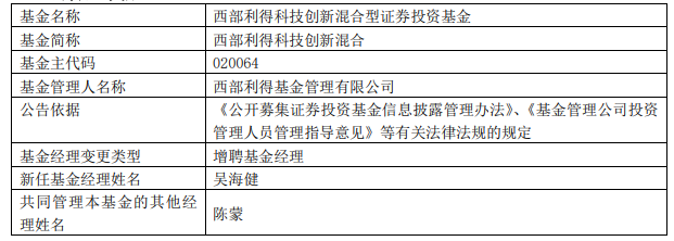 西部利得科技创新混合增聘吴海健