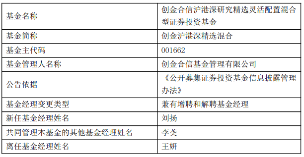 创金沪港深精选混合增聘刘扬王妍离任
