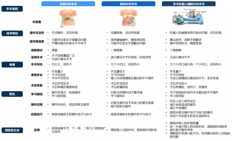 全球近600亿赛道爆发！国产骨科机器人如何啃下海外93%市场蛋糕？