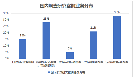 软实力分析：中国有实力的调查研究咨询公司发展格局