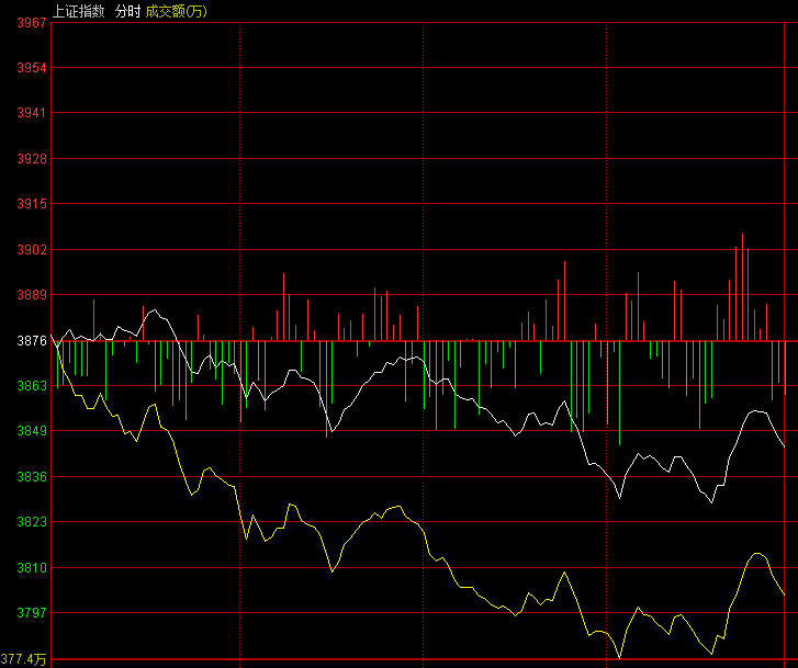 李志林：重大活动前游资惯性出货，国家队护盘3830点有支撑