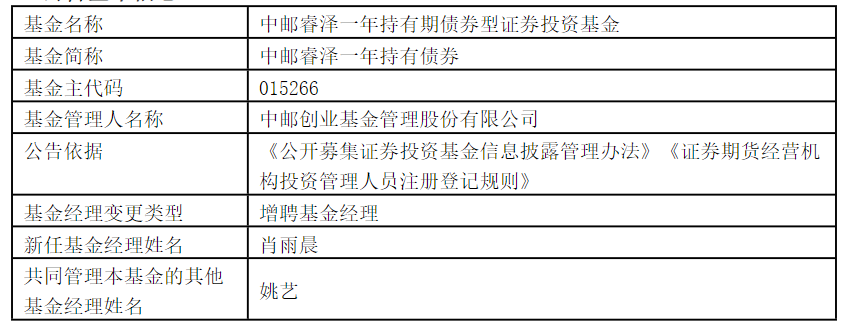 中邮睿泽一年持有债券增聘肖雨晨