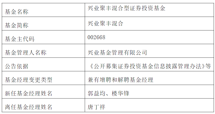 兴业聚丰混合增聘郭益均 楼华锋唐丁祥离任