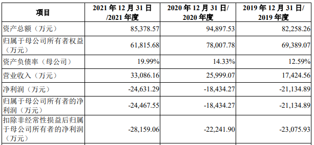 星环科技H股备案申请获接收 A股募14亿近6年半均亏损