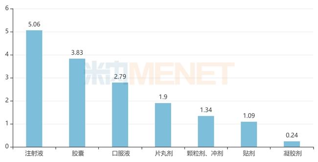 康缘药业2025半年报：50个中成药，48款1类新药，11款新药上市可期