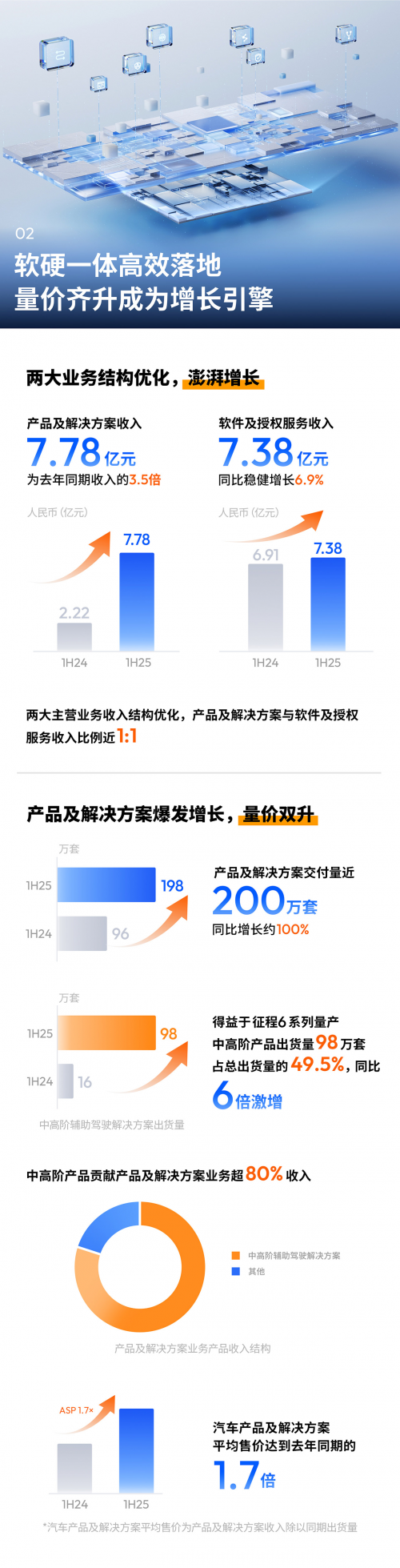 地平线的长期主义：HSD五年千万目标背后的系统性跃升与成长韧性