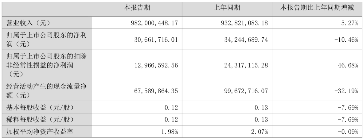 苏大维格业绩连亏4年 拟不超5.1亿元现金收购常州维普