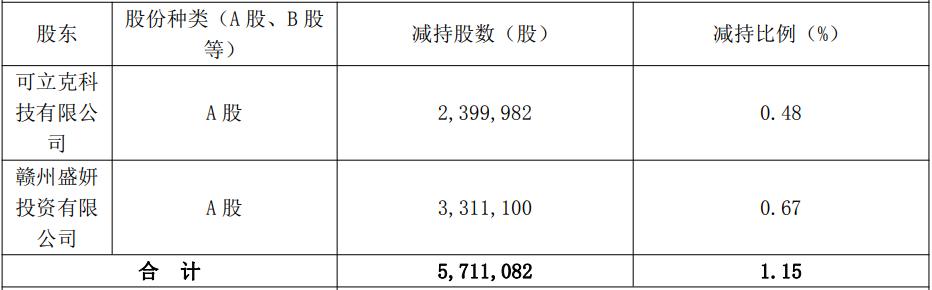 可立克控股股东方套现9424万元 近5年两募资共7.15亿