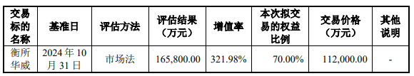 华海诚科11亿买衡所华威70%股权获通过 中信建投建功