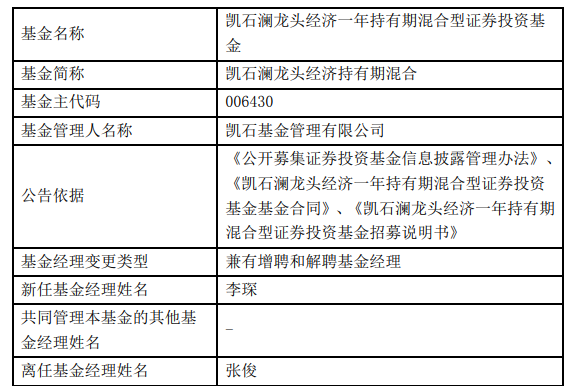 凯石澜龙头经济持有期混合增聘李琛 张俊离任