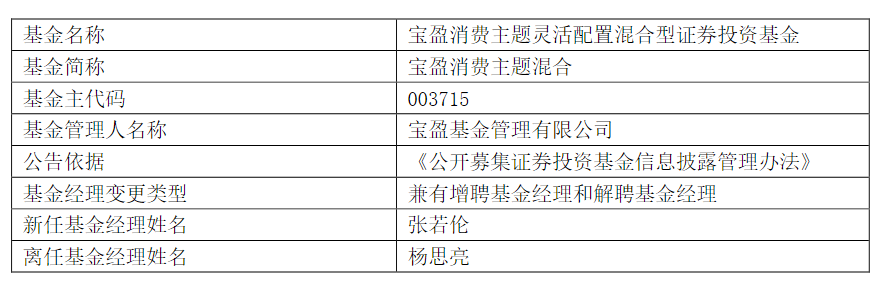 杨思亮离任宝盈基金旗下三只基金